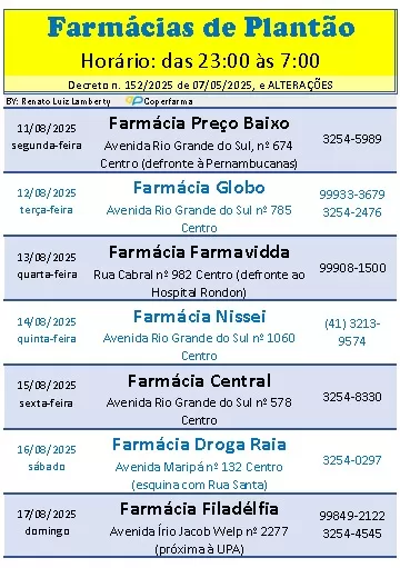 Escala de plantão garante atendimento noturno de farmácias em Marechal Cândido Rondon durante a semana.