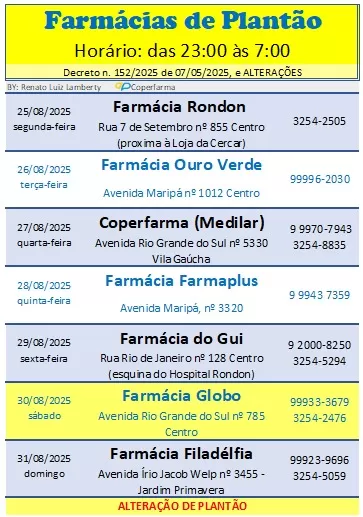 Escala de plantão garante atendimento noturno em farmácias de Marechal Rondon entre os dias 25 e 31 de agosto.