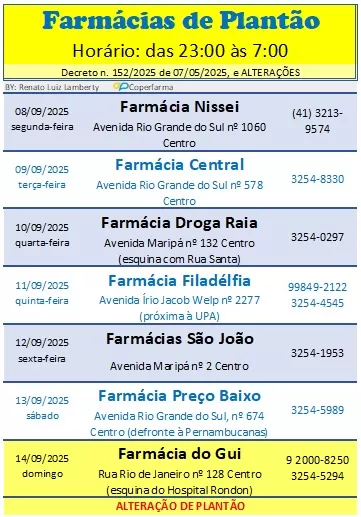 Escala de farmácias de plantão garante atendimento noturno à população rondonense.