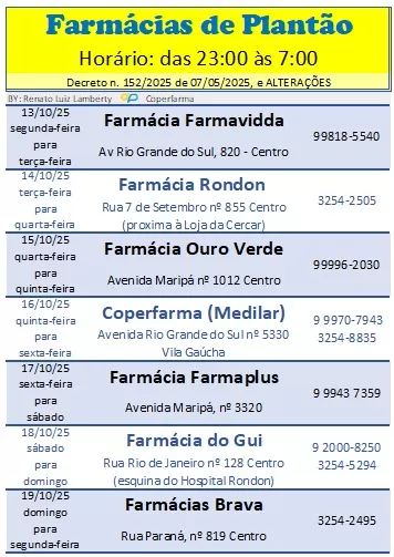 Plantão noturno das farmácias de Marechal Cândido Rondon