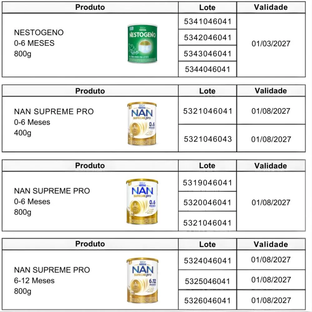 Verificação do número do lote no rótulo é essencial para identificar produtos incluídos no recolhimento preventivo. (Imagem: Anvisa)