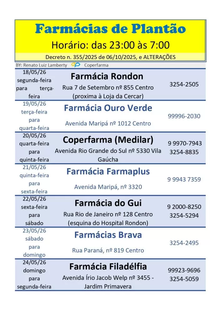 Escala das farmácias de plantão em Marechal Cândido Rondon atende no período das 23h às 7h.