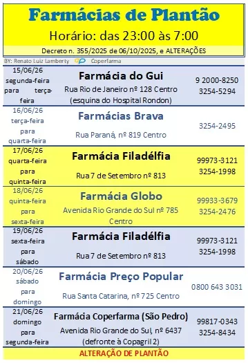 Confira a escala de farmácias de plantão entre os dias 15 e 21 de junho
