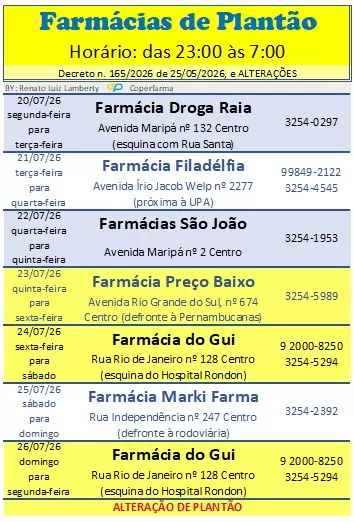 Farmácias de plantão atendem das 23h às 7h em Marechal Rondon
