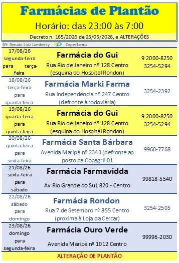 Escala informa as farmácias responsáveis pelo plantão entre 17 e 23 de agosto em Marechal Cândido Rondon. (Imagem: Divulgação)