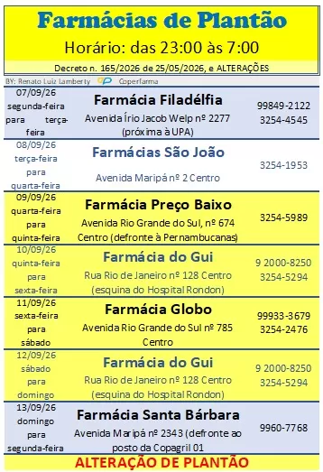 Escala do plantão farmacêutico estabelece os estabelecimentos responsáveis pelo atendimento das 23h às 7h em Marechal Cândido Rondon. (Imagem: Divulgação)