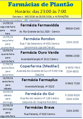 Escala de plantão das farmácias de Marechal Cândido Rondon contempla o período de 14 a 20 de setembro, com atendimento das 23h às 7h. (Imagem: Divulgação)