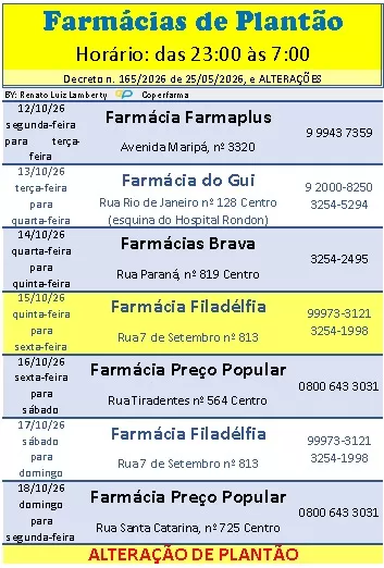 Escala informa as farmácias responsáveis pelo atendimento das 23h às 7h em Marechal Cândido Rondon, de 12 a 18 de outubro.