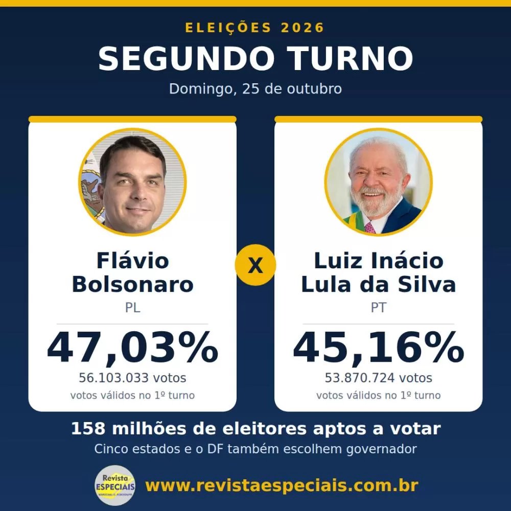 Eleitores voltam às urnas neste domingo (25) para o segundo turno das Eleições 2026 (Imagem: Divulgação)