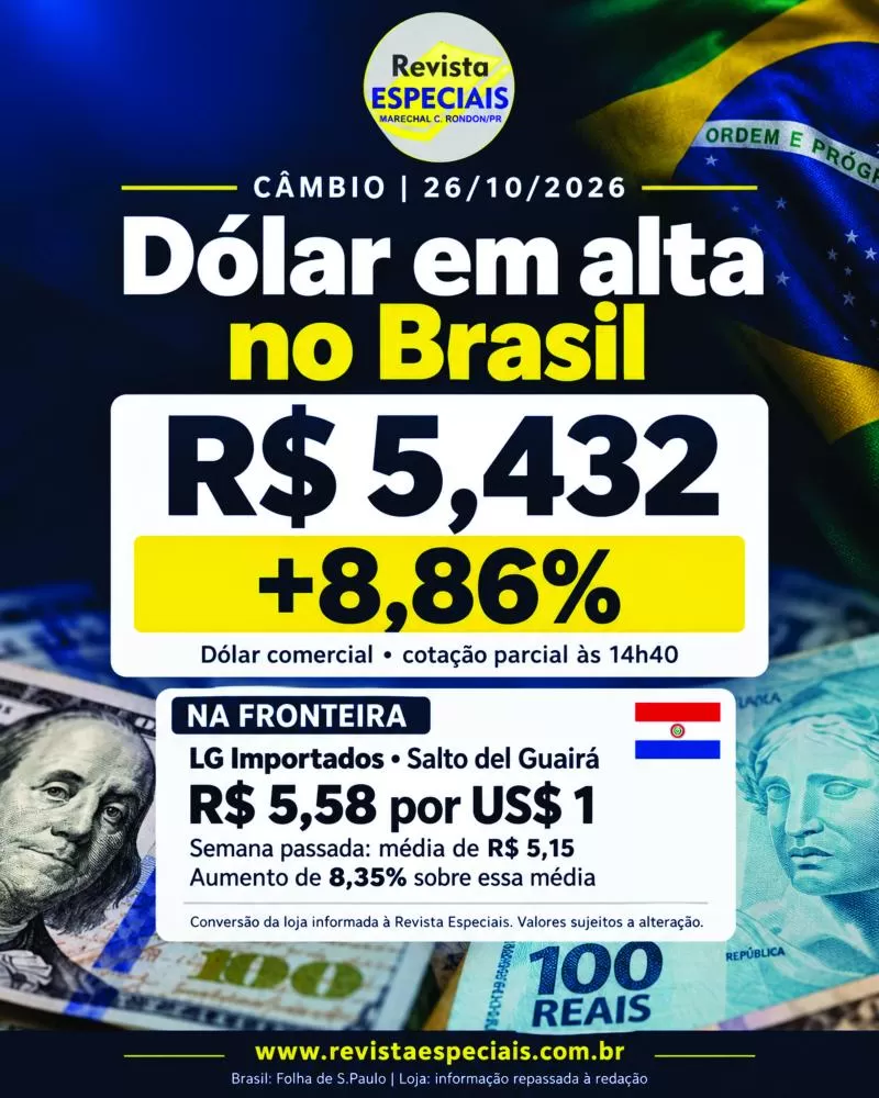 Dólar registra forte valorização frente ao real na primeira sessão do mercado brasileiro após o segundo turno. (Imagem: IA)