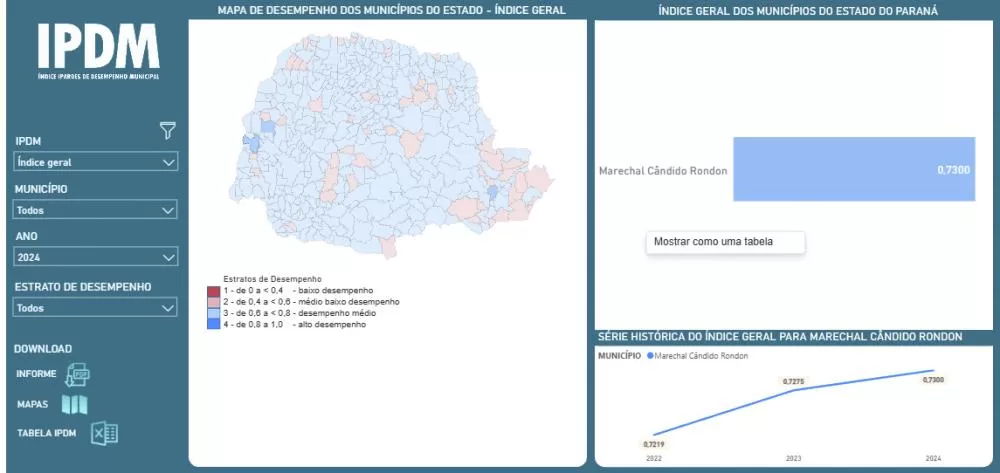 Painel do Ipardes mostra a evolução do índice geral de Marechal Cândido Rondon entre 2022 e 2024. Imagem: Reprodução/Ipardes